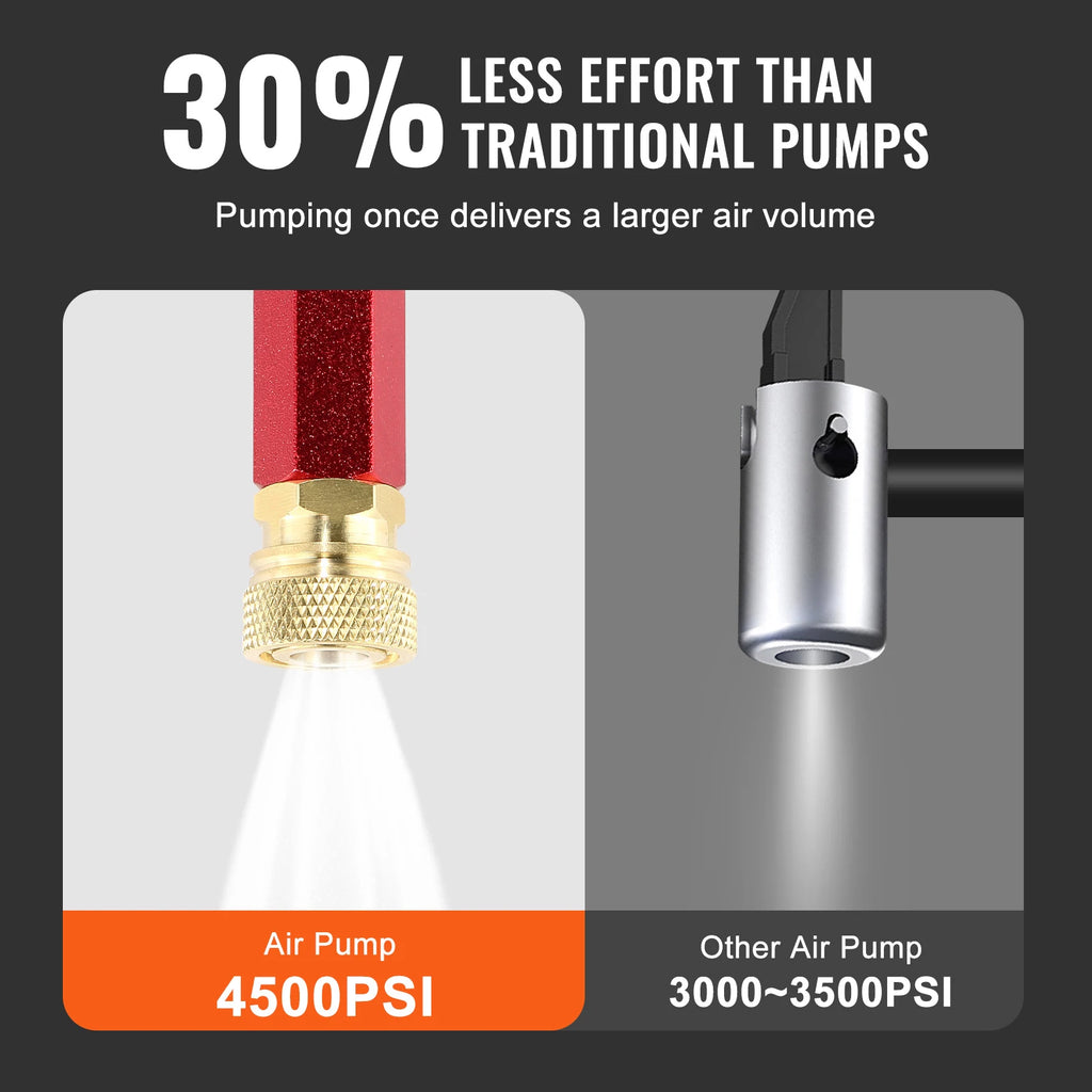 SucceBuy PCP Hand Pump 4 Stage 30Mpa 4500PSI High Pressure Air Rifile Filling Stirrup Pump for Airguns, Paintball Filling, Tire